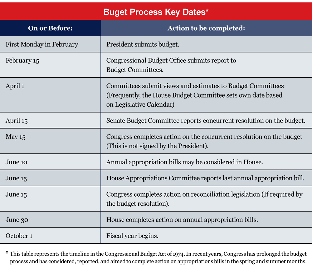 post-election-analysis-2016-budget-appropriations-publications-and