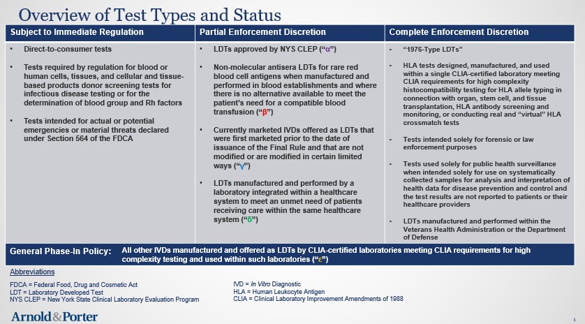 Overview of Test Types and Status