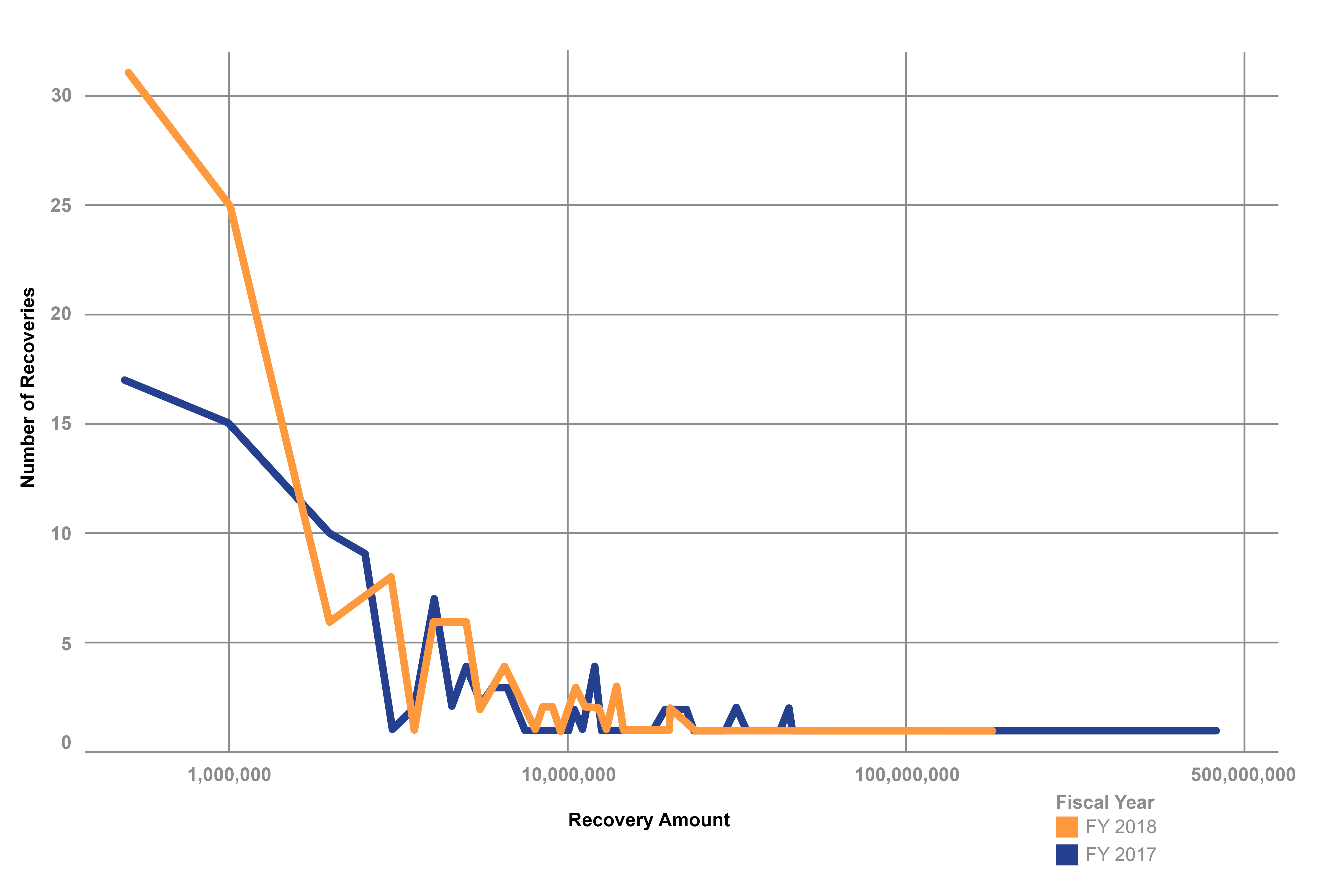 Recovery Statistics