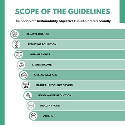 Scope of the Guidelines. The notion of "sustainability objectives" is interpreted broadly: climate change, reducing pollution, human rights, living income, animal welfare, natural resource saving, food waste reduction, healthy food, others.