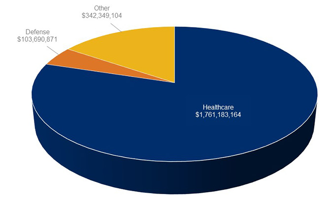 Qui Notes Chart 2 - Pie Chart