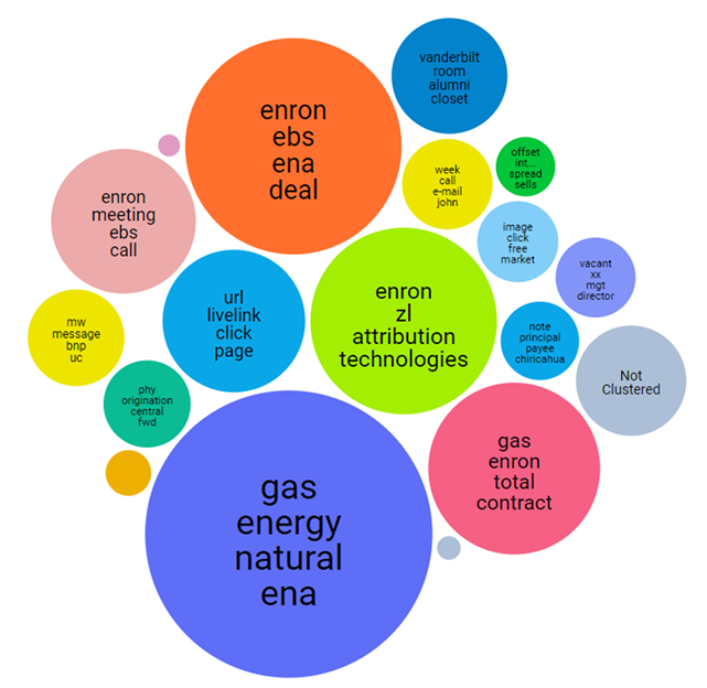 Example Concept Clustering Graphic