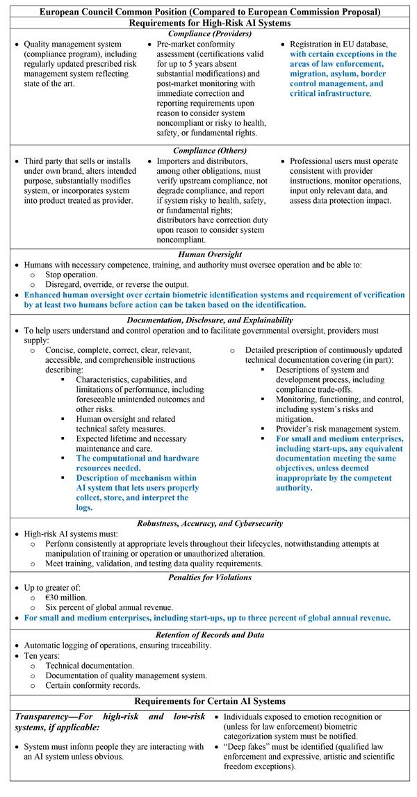 Requirements for High-Risk AI Sytems