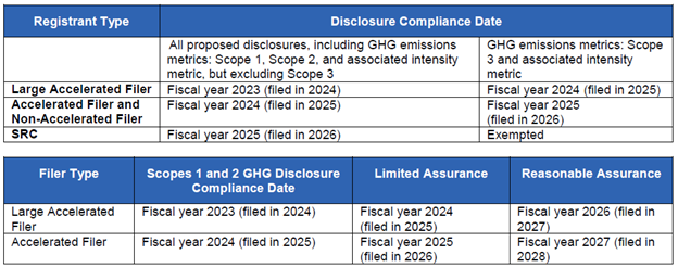 climate disclosures table