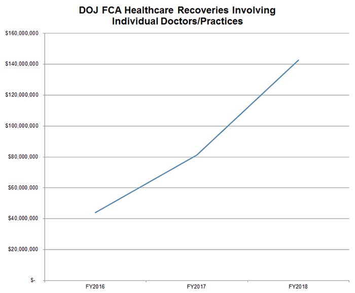 FCA Healthcare Recoveries - Individual Doctors
