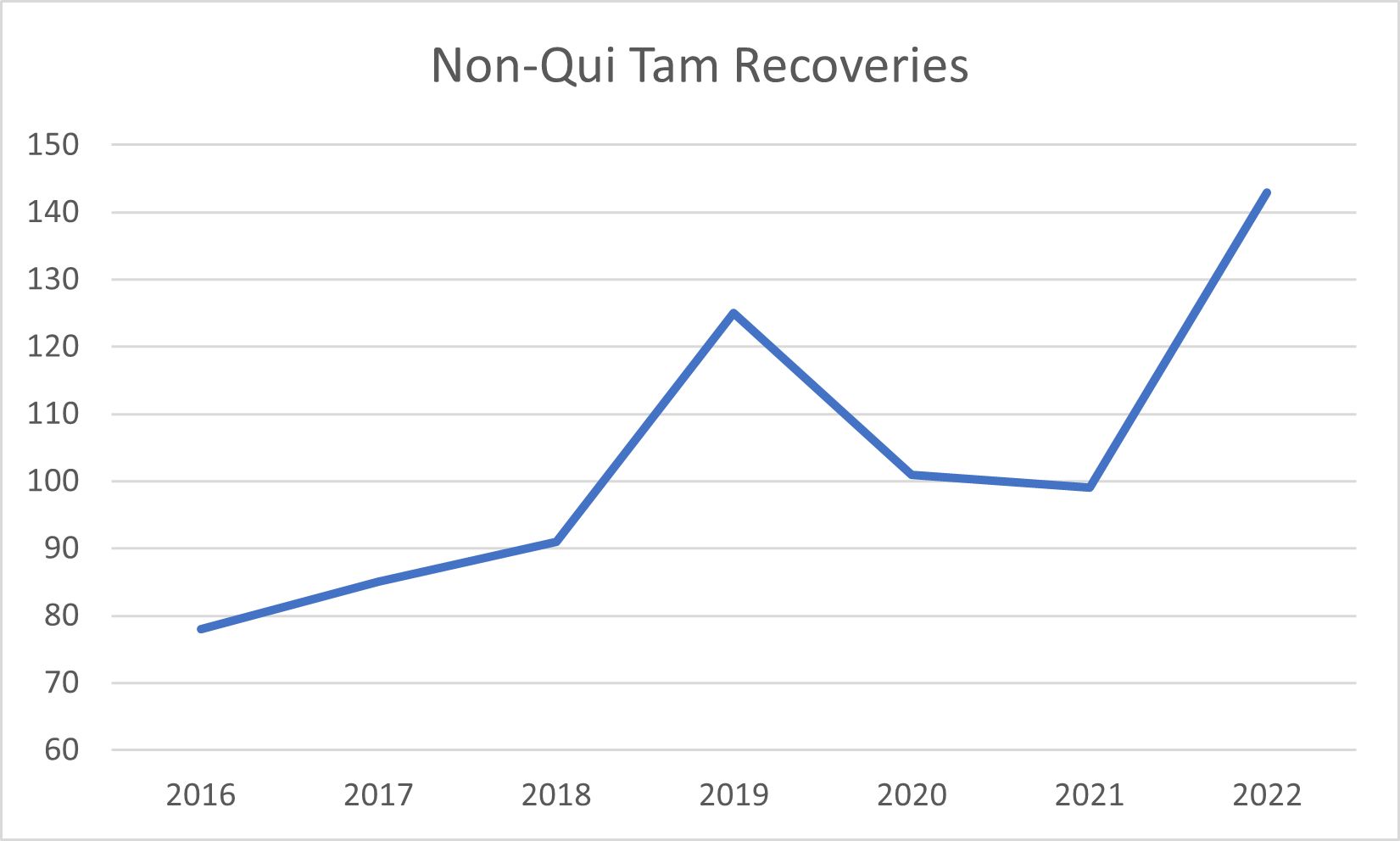 Qui Notes Graph 1 January 2023