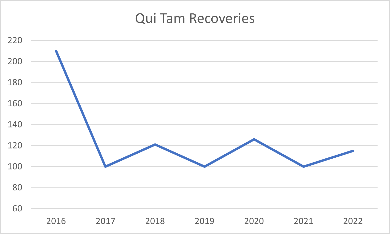 Qui Notes Graph 2 January 2023