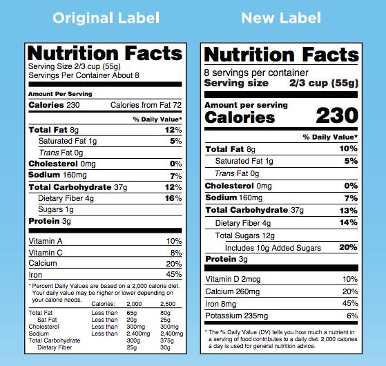 Nutrition Facts Label