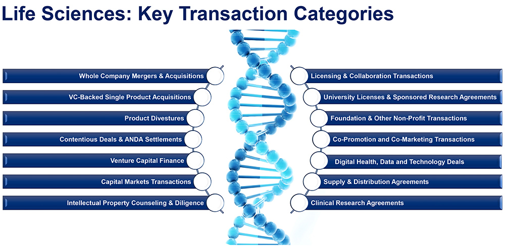 Life Sciences: Key Transaction Categories